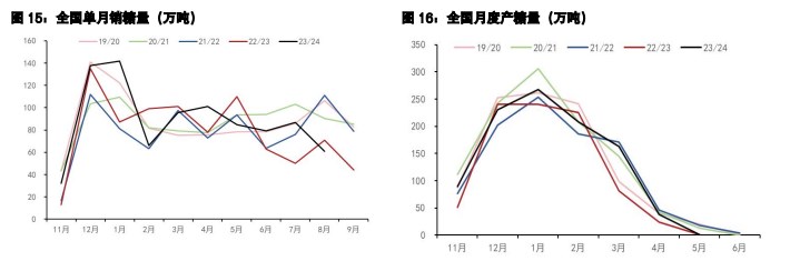 关联品种白糖棉花所属公司：五矿期货