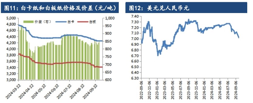 关联品种纸浆所属公司：建信期货