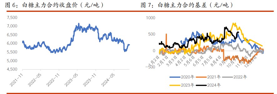 关联品种棉花白糖所属公司：光大期货