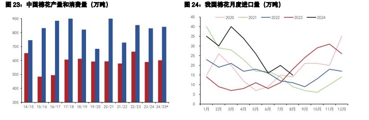 关联品种白糖棉花所属公司：五矿期货