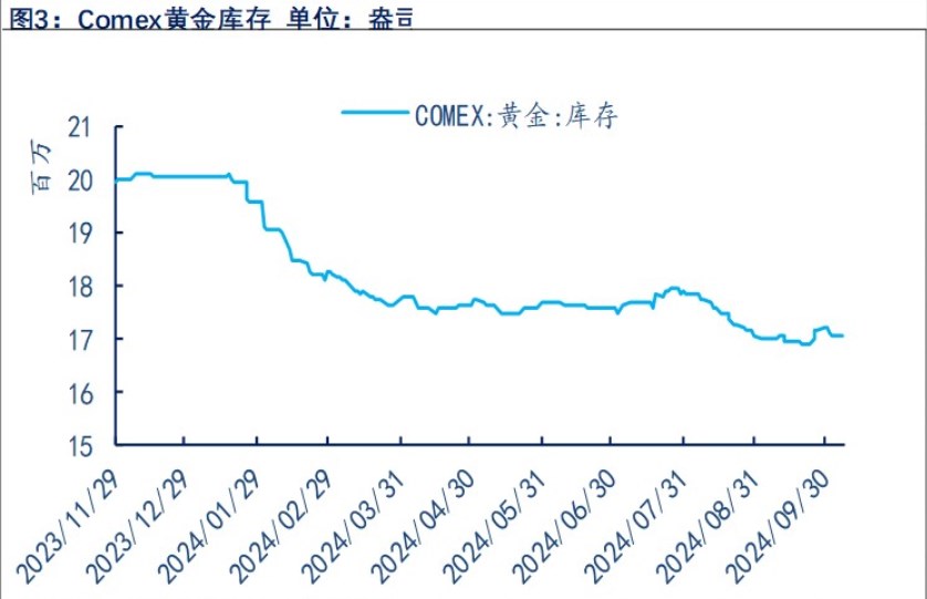 关联品种沪金沪银所属公司：物产中大期货