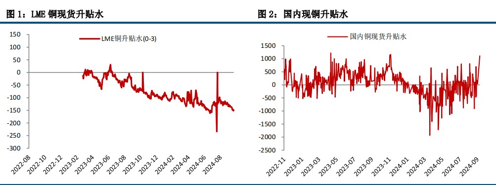 (来源：中信建投期货)