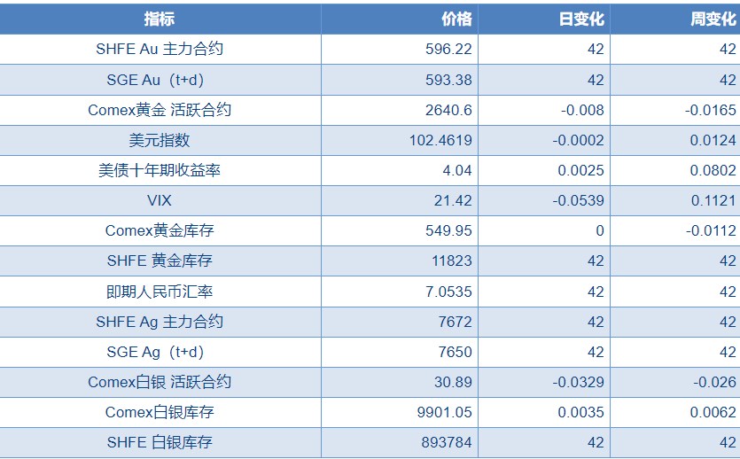 关联品种沪金沪银所属公司：物产中大期货