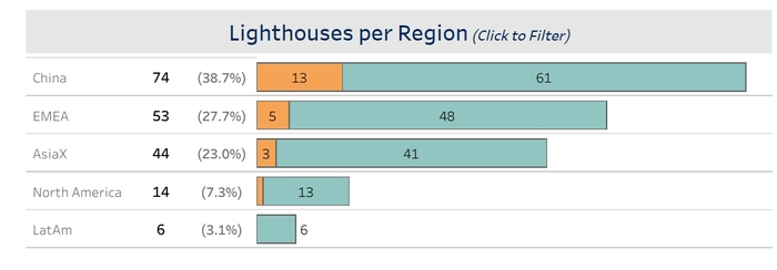 图片来源：世界经济论坛