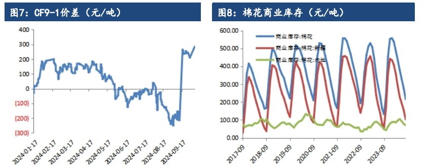 关联品种棉花所属公司：建信期货