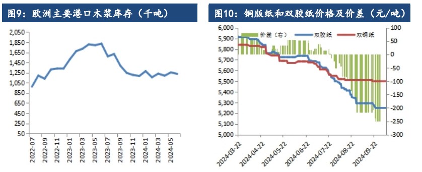 关联品种纸浆所属公司：建信期货