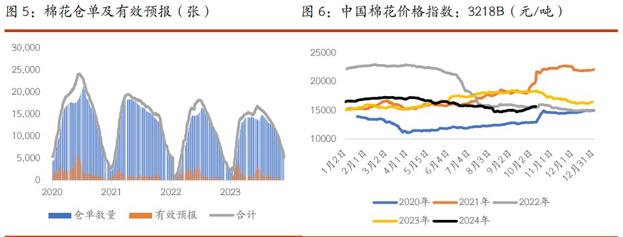 关联品种棉花白糖所属公司：光大期货