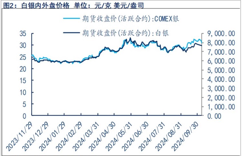 关联品种沪金沪银所属公司：物产中大期货