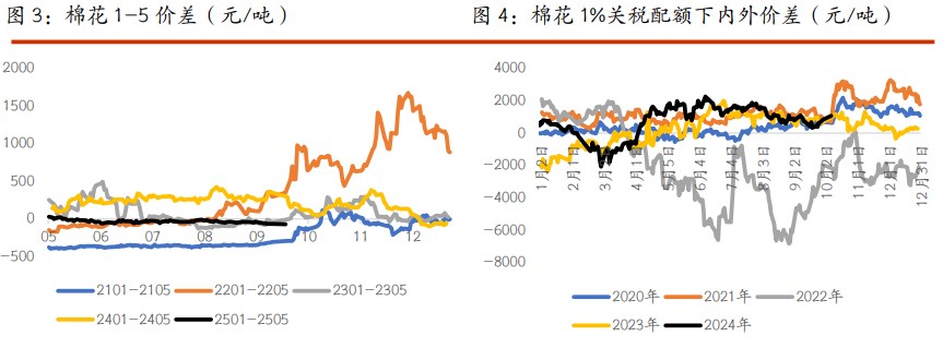 关联品种棉花白糖所属公司：光大期货