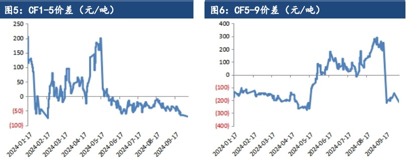 关联品种棉花所属公司：建信期货