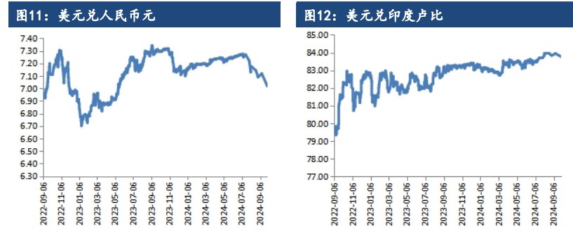 关联品种棉花所属公司：建信期货