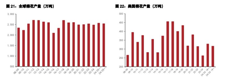 关联品种白糖棉花所属公司：五矿期货