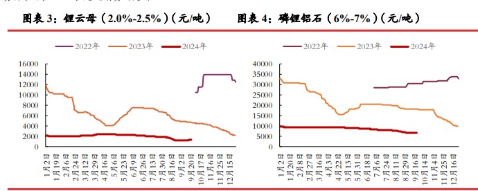 所属公司：光大期货