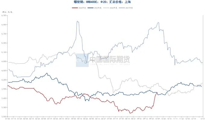 资料来源：钢联数据端，wind资讯，中期研究院