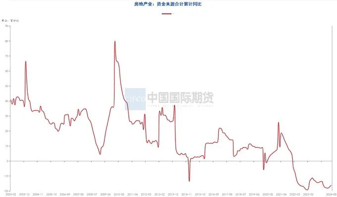 资料来源：钢联数据端，wind资讯，中期研究院