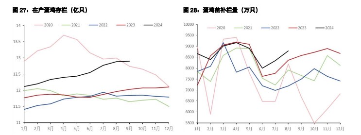 关联品种生猪所属公司：五矿期货