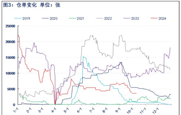 关联品种乙二醇所属公司：物产中大期货