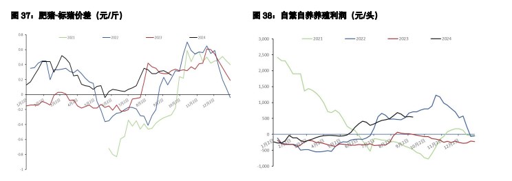 关联品种生猪所属公司：五矿期货