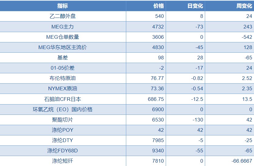 关联品种乙二醇所属公司：物产中大期货