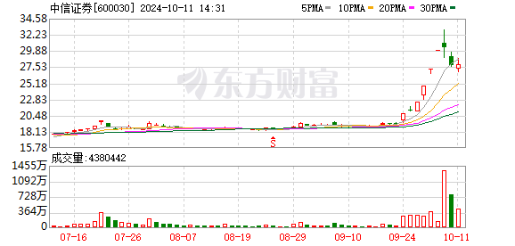 K图 600030_0