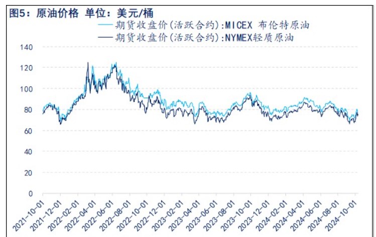 关联品种乙二醇所属公司：物产中大期货