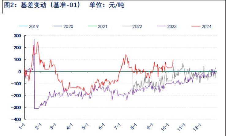 关联品种乙二醇所属公司：物产中大期货