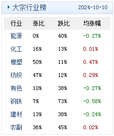 　　(文章来源：生意社)