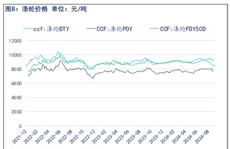 关联品种乙二醇所属公司：物产中大期货