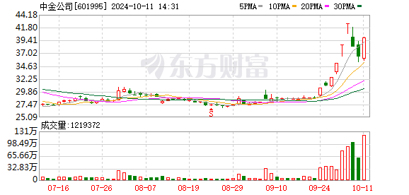 K图 601995_0