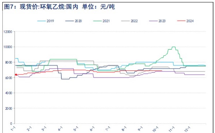 关联品种乙二醇所属公司：物产中大期货