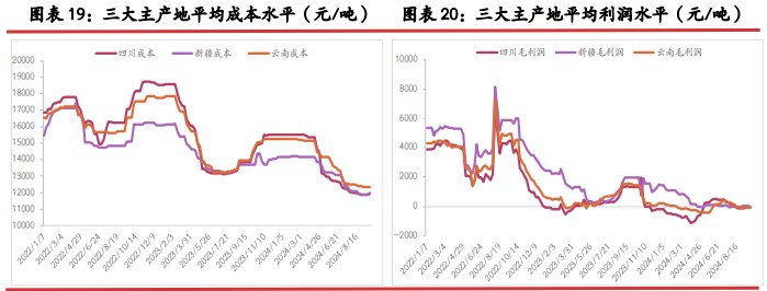 所属公司：光大期货