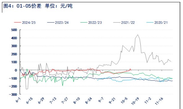 关联品种乙二醇所属公司：物产中大期货