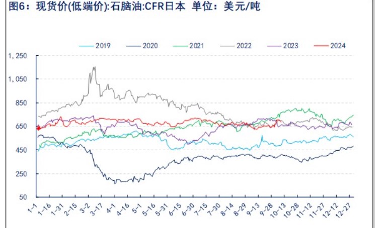 关联品种乙二醇所属公司：物产中大期货