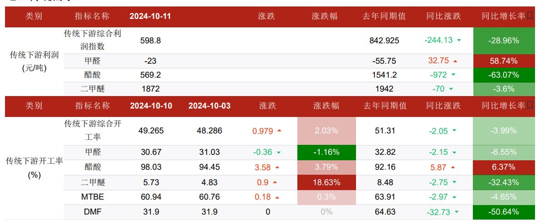 关联品种甲醇所属公司：华融融达期货