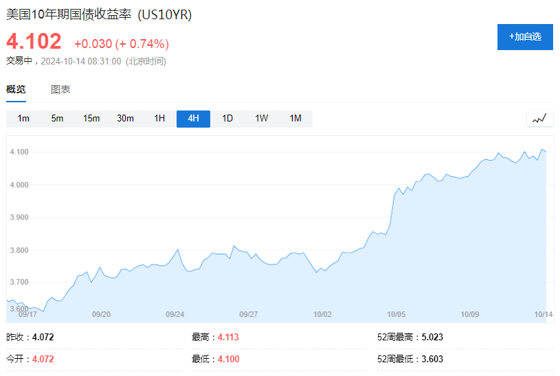 风险提示及免责条款