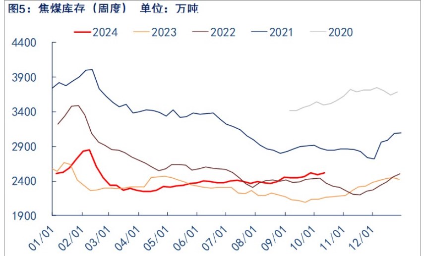 关联品种焦煤所属公司：物产中大期货