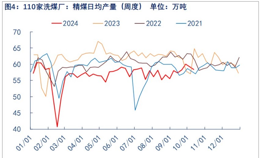 关联品种焦煤所属公司：物产中大期货