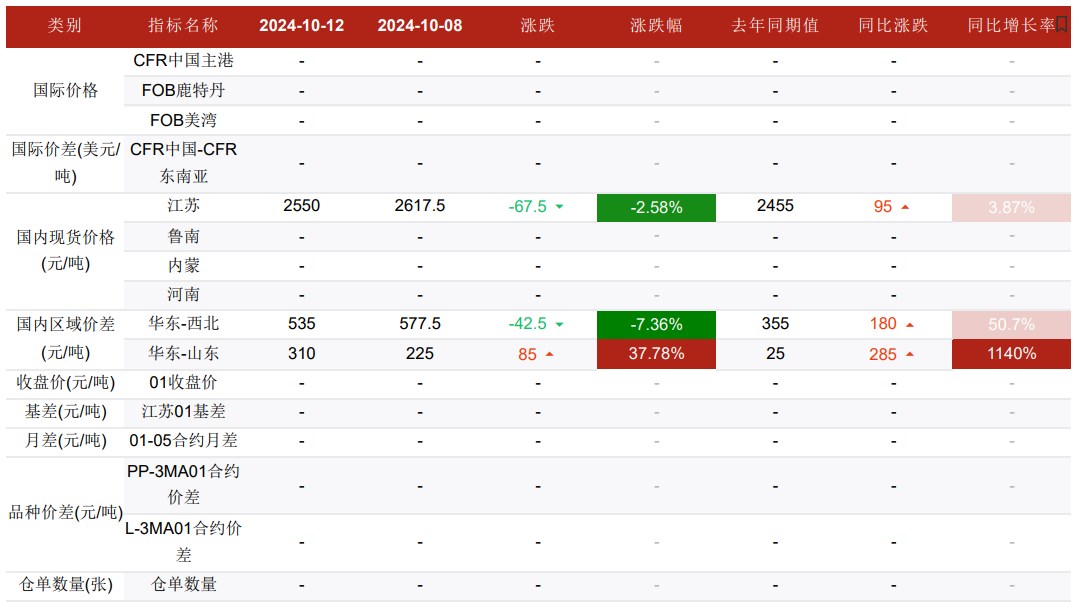 关联品种甲醇所属公司：华融融达期货