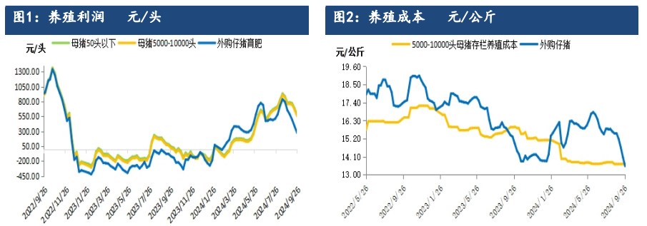 关联品种生猪所属公司：建信期货