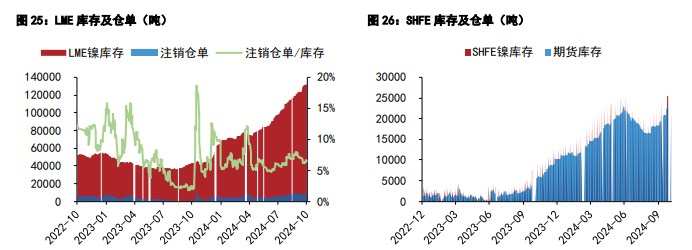 关联品种沪锡沪镍所属公司：五矿期货