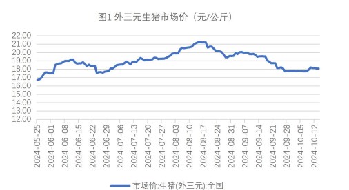 关联品种生猪玉米所属公司：财达期货