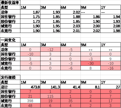 数据来源：Wind，中加基金；截至2024年10月11日。