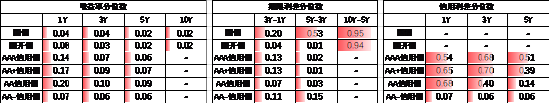 数据来源：Wind，中加基金，时间截至2024年10月11日；分位数为过去5年分位数。
