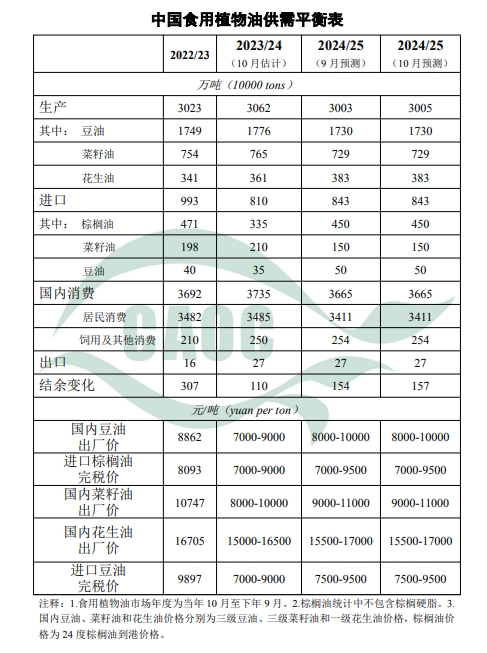 来源：农业农村部市场预警专家委员会