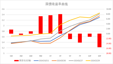 数据来源：Wind，中加基金；截至2024年10月11日。