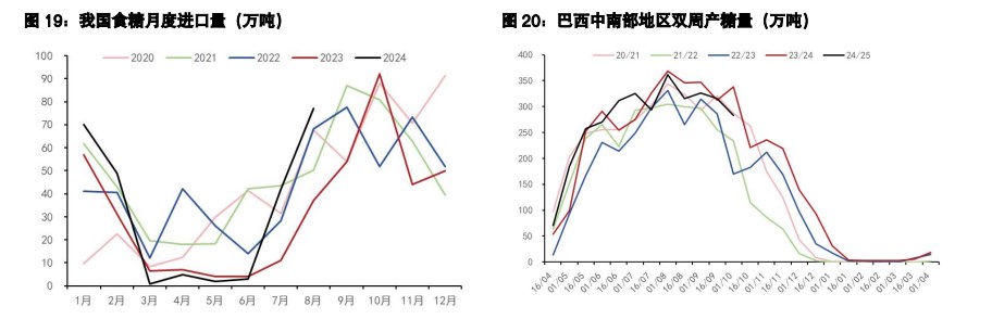 关联品种白糖棉花所属公司：五矿期货