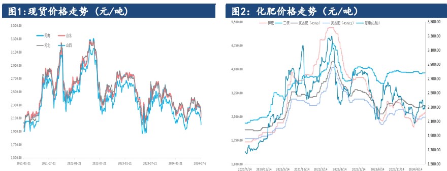 关联品种尿素所属公司：建信期货