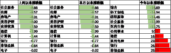 数据来源：Wind，中加基金，行业分类为申万一级．时间截至2024年10月11日。