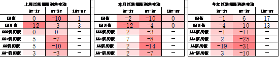数据来源：Wind，中加基金；截至2024年10月11日；分位数为过去5年分位数。