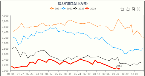 数据来源:Wind、华融融达期货